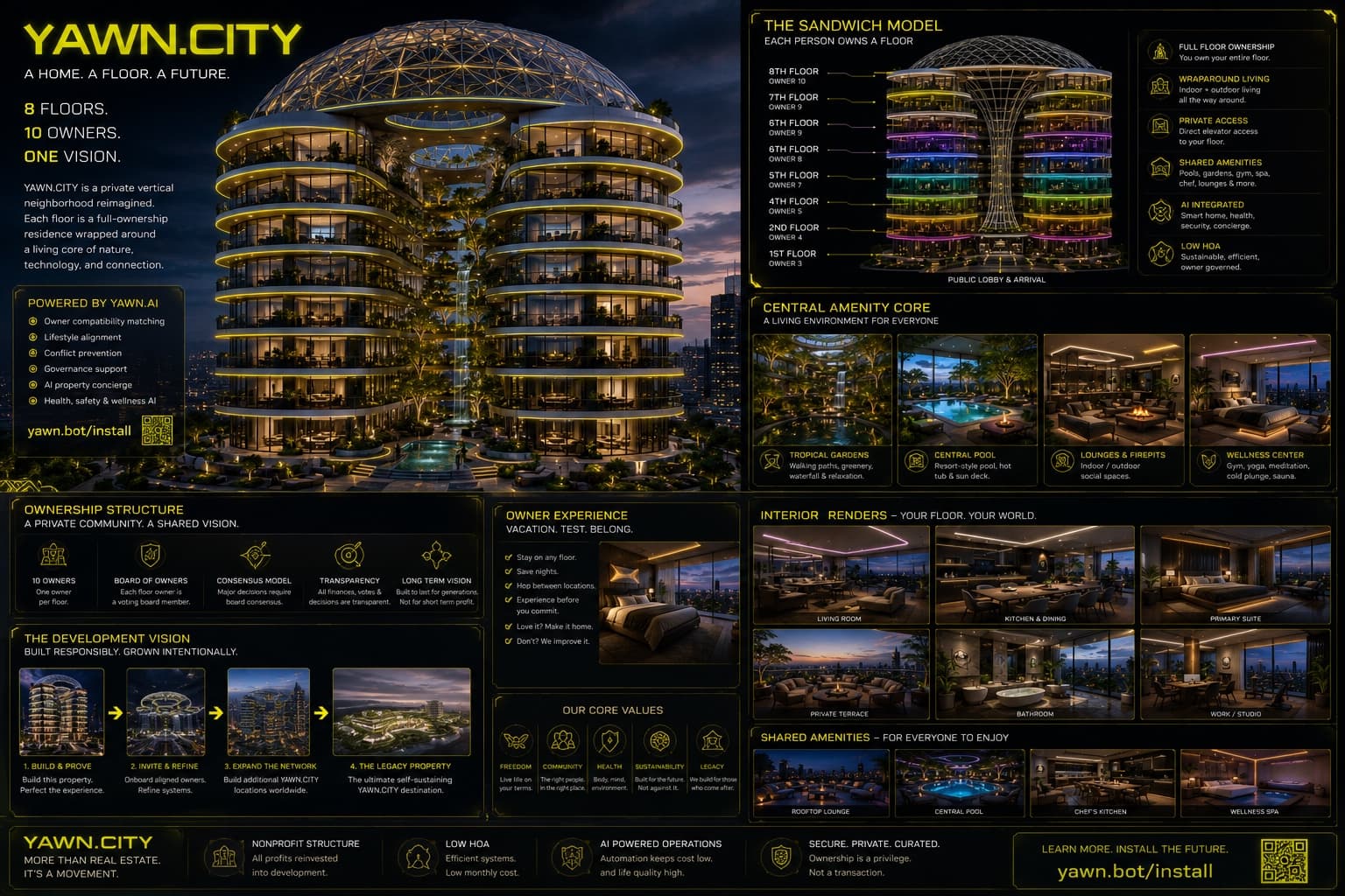 YAWN.CITY concept canvas showing the autonomous city flywheel